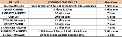 luggage bag price in kuwait|kuwait airways baggage tracking.